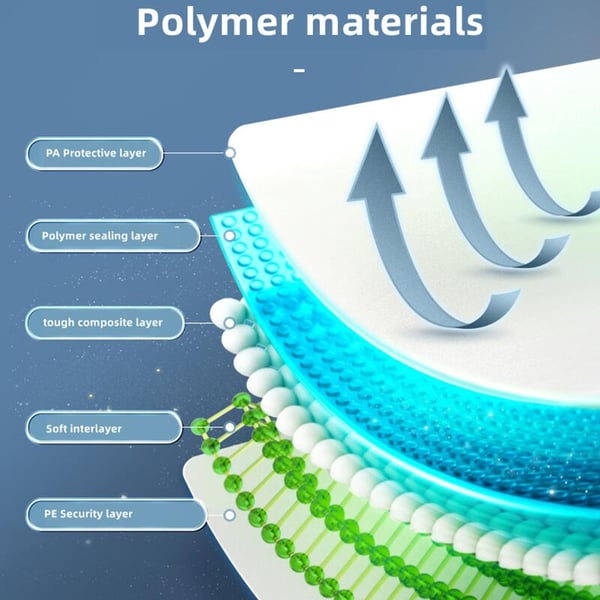 š„Buy 3 Get 2 Freeš„Durable Electric Vacuum Compression Bag