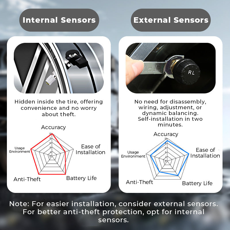 🚗 60% OFF NOW! ✨ Solar Tire Pressure Monitor - Real-Time 4-Wheel Display with Wireless Sensors & Waterproof Design for Enhanced Safety 🔋🌞